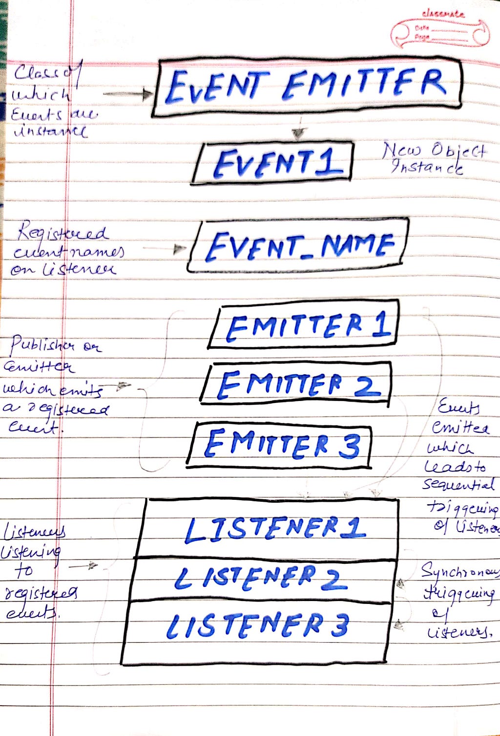 how-to-use-events-in-node-js-laptrinhx