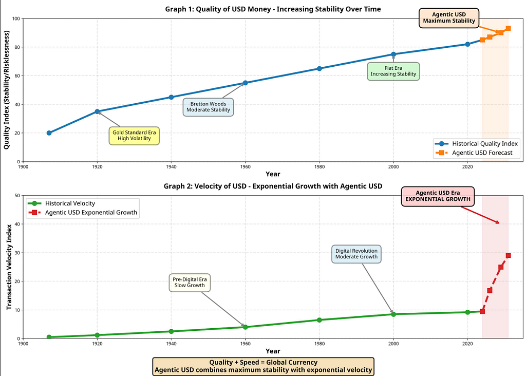 The blind spot in modern finance: why central banks need visibility into agentic dollar flows