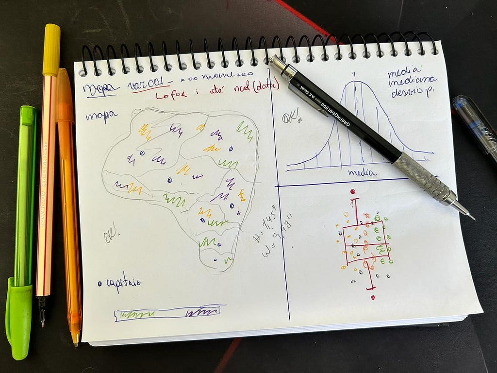 Rascunho final em uma folha branca com a proposta do produto final contendo um rascunho de um mapa do Brasil na direita e na esquerda, um histograma e um boxplot. Alem disso, algumas canetas.