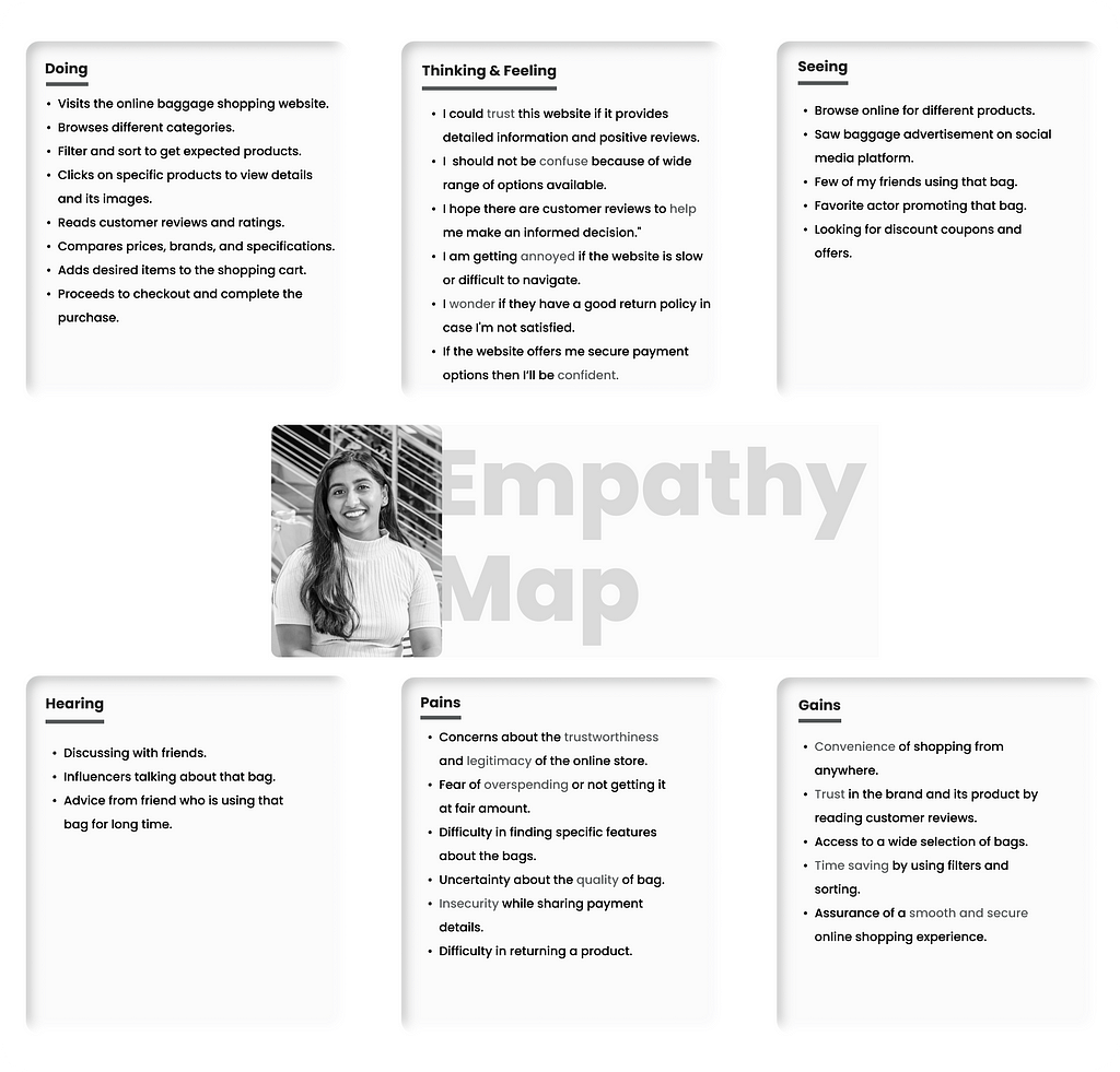 Empathy map visualizing Mira’s thoughts, feelings, and pain points during her luggage shopping journey, highlighting her desire for convenience and personalized recommendations. This map was created during the research phase of iterative design to inform design decisions.