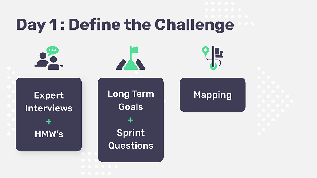 Sprint Day 1 Exercises — Expert Interviews, HMW’s, Sprint Goals & Questions and Mapping