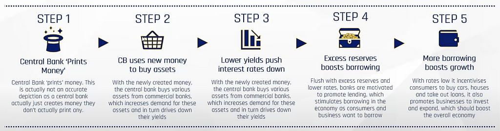 The diagram below depicts how QE works step by step.