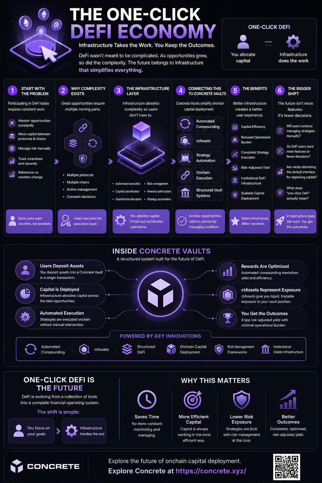The One-Click DeFi Economy: How Infrastructure Is Replacing Complexity