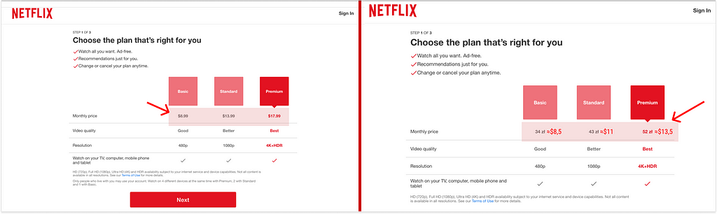 Cost of Netflix subscriptions in the US vs. Poland