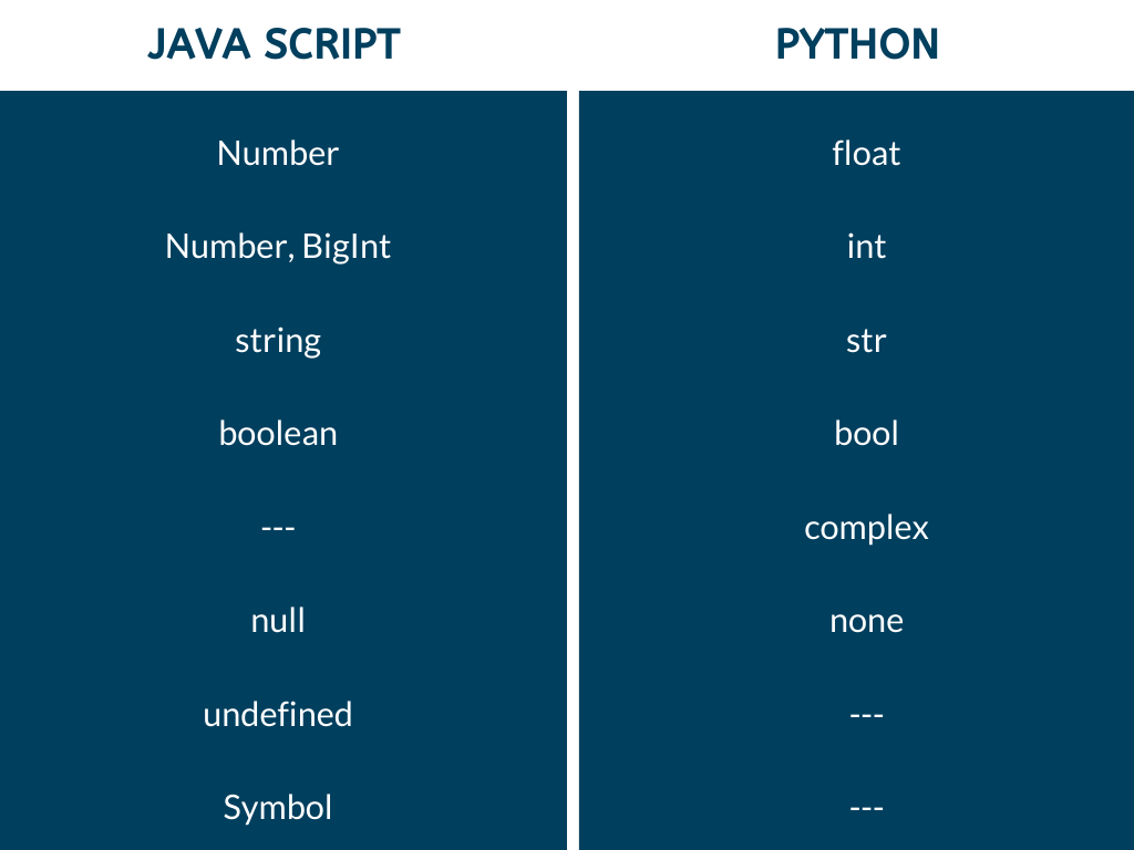 Table- Primitive or basic data types