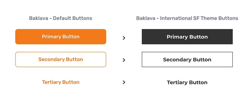 Visual representation of buttons with two different themes applied. One with default color set, and another with Trendyol International color palette.