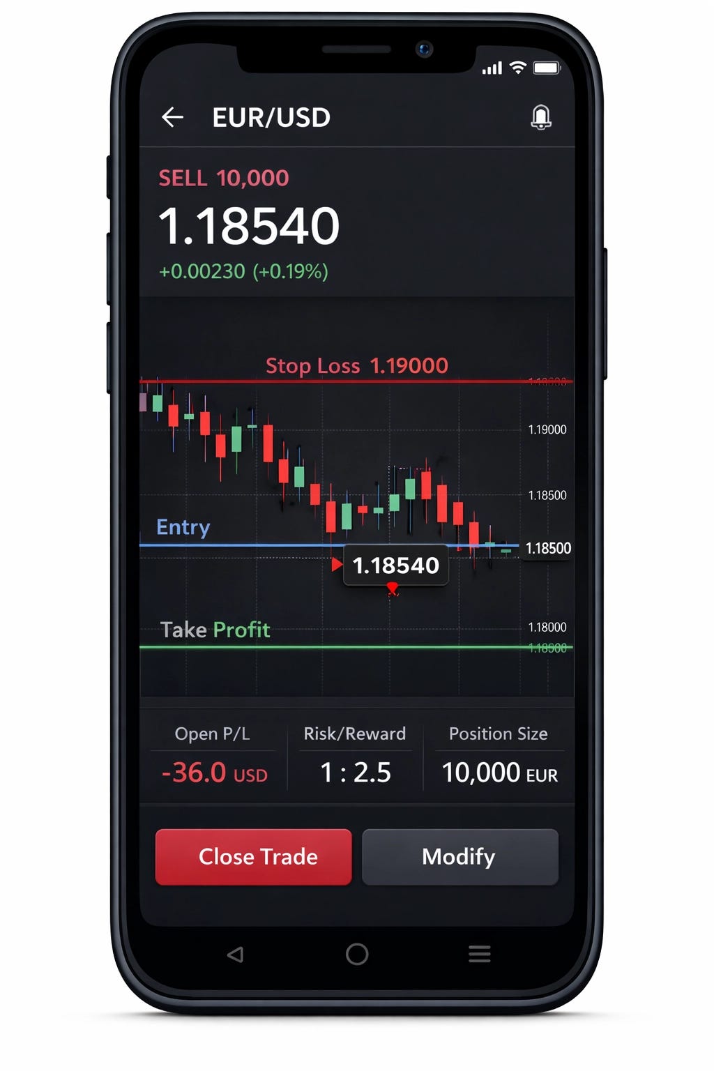 My 30-Minute Trading Routine That Keeps Me Consistent (Step-by-Step)