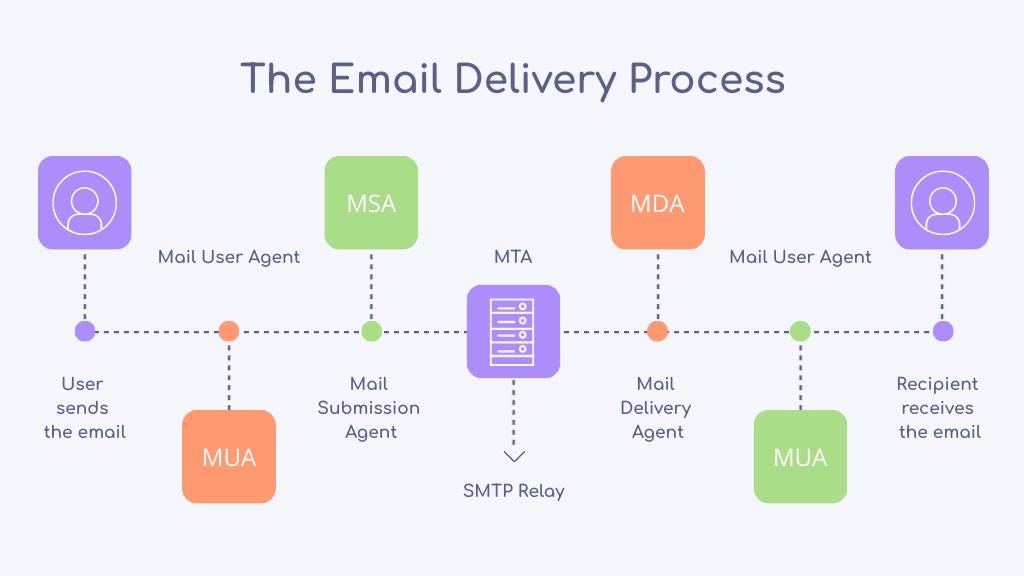 E-MAIL FORENSICS: WHAT YOU NEED TO KNOW