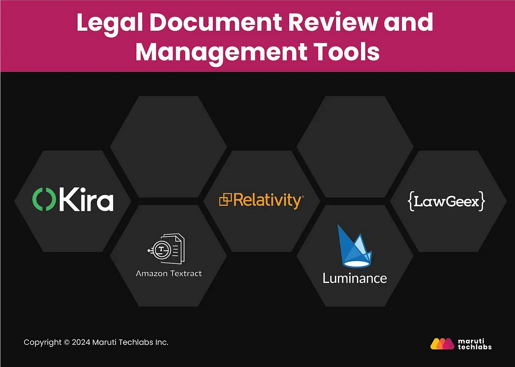 Legal Document Review And Management Tools