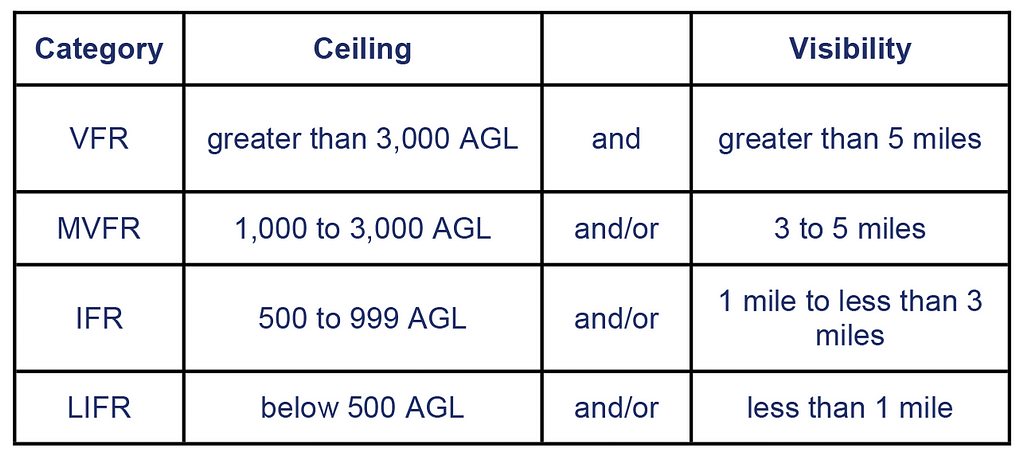 Chart.