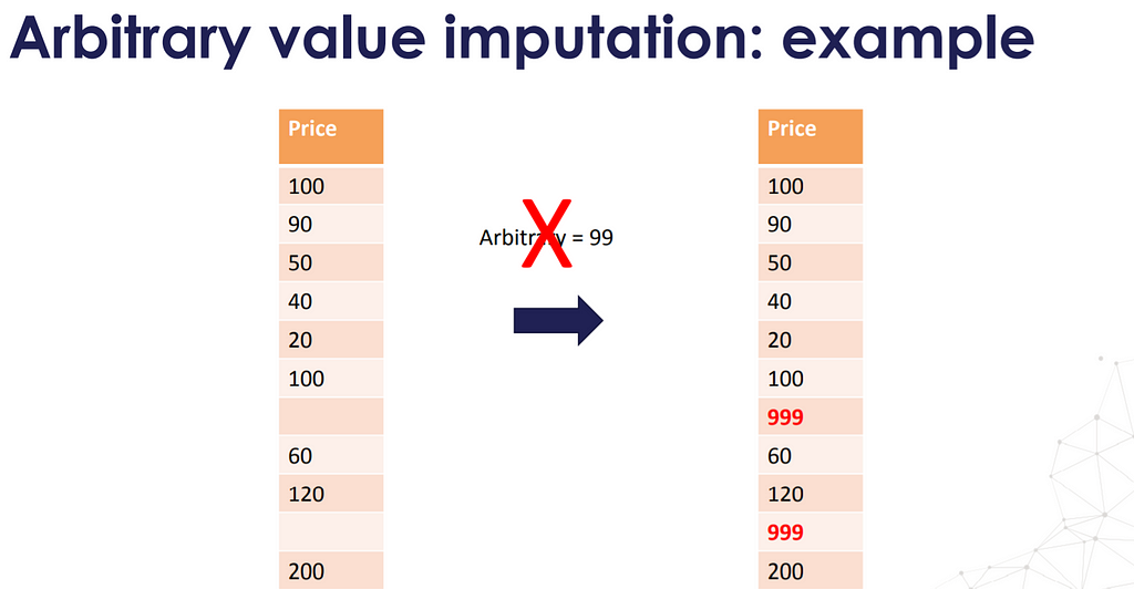 feature-engineering-part-1-arbitrary-value-imputation-laptrinhx