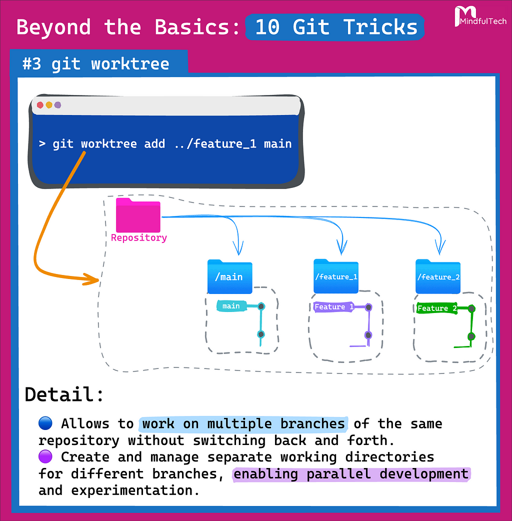 git worktree