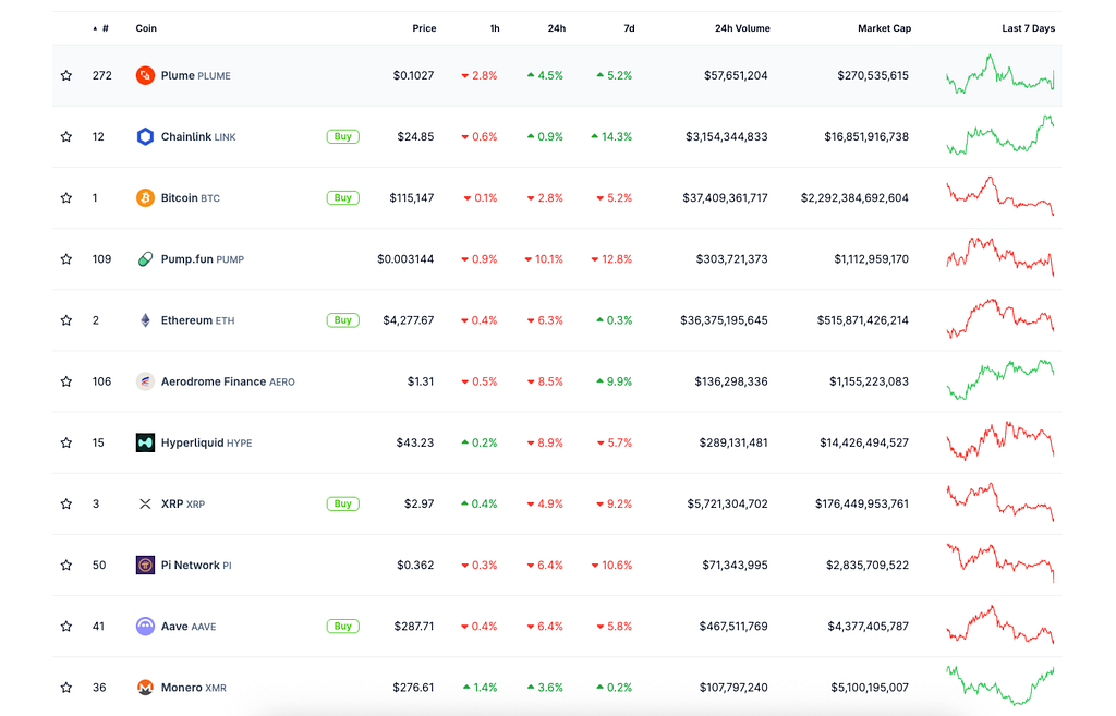 Trending coins