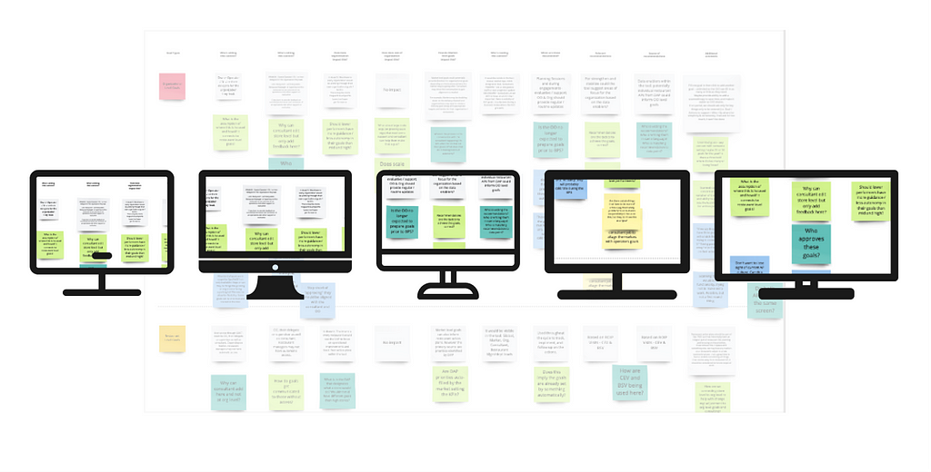 Illustration of multiple computers over a digital post-it board background