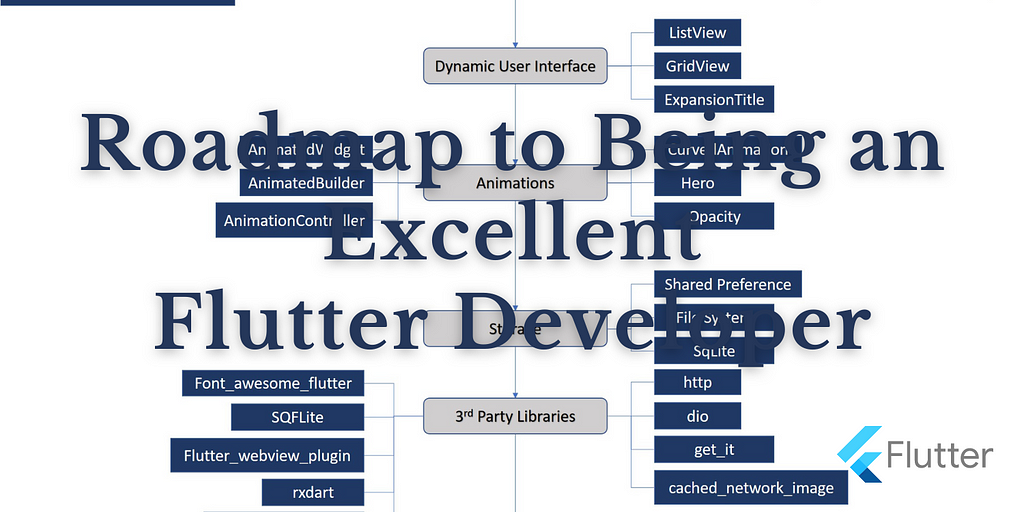 Roadmap to Flutter Developer