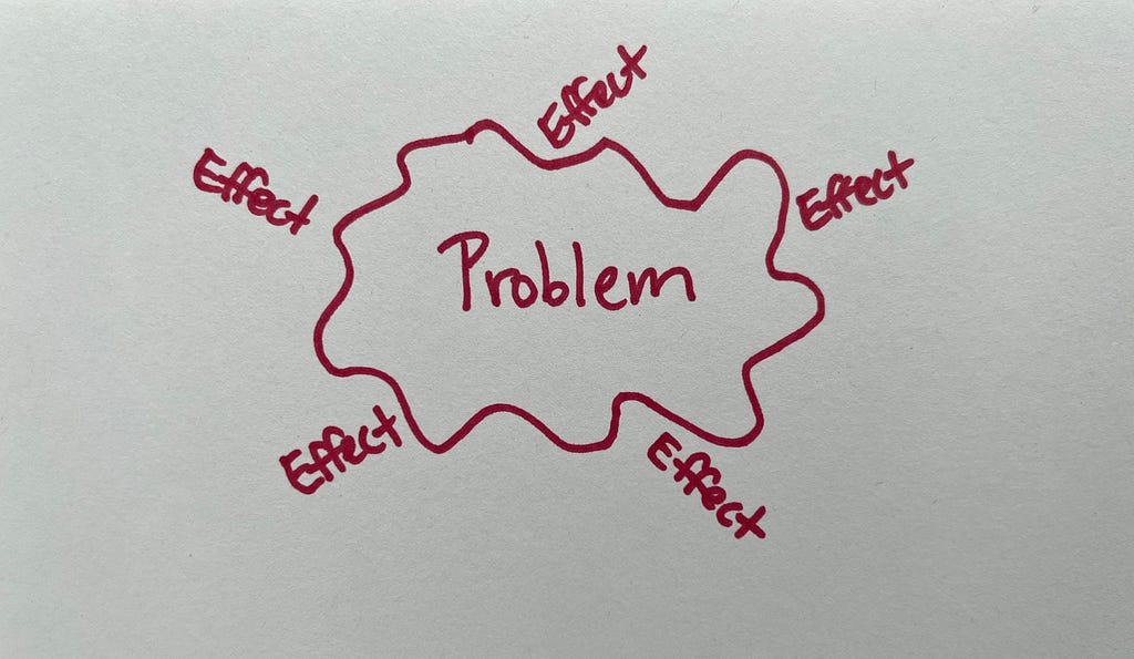 The word “Problem” is enclosed in a blob, with five “Effect”s radiating outward from the problem.