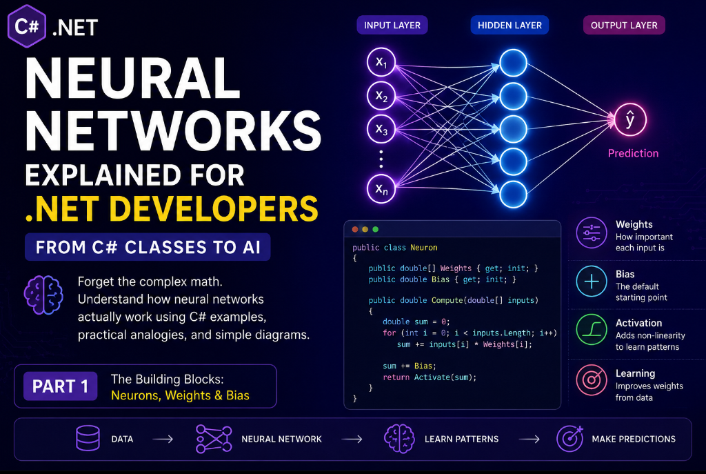 Neural Networks Explained for .NET Developers: From C# Classes to AI