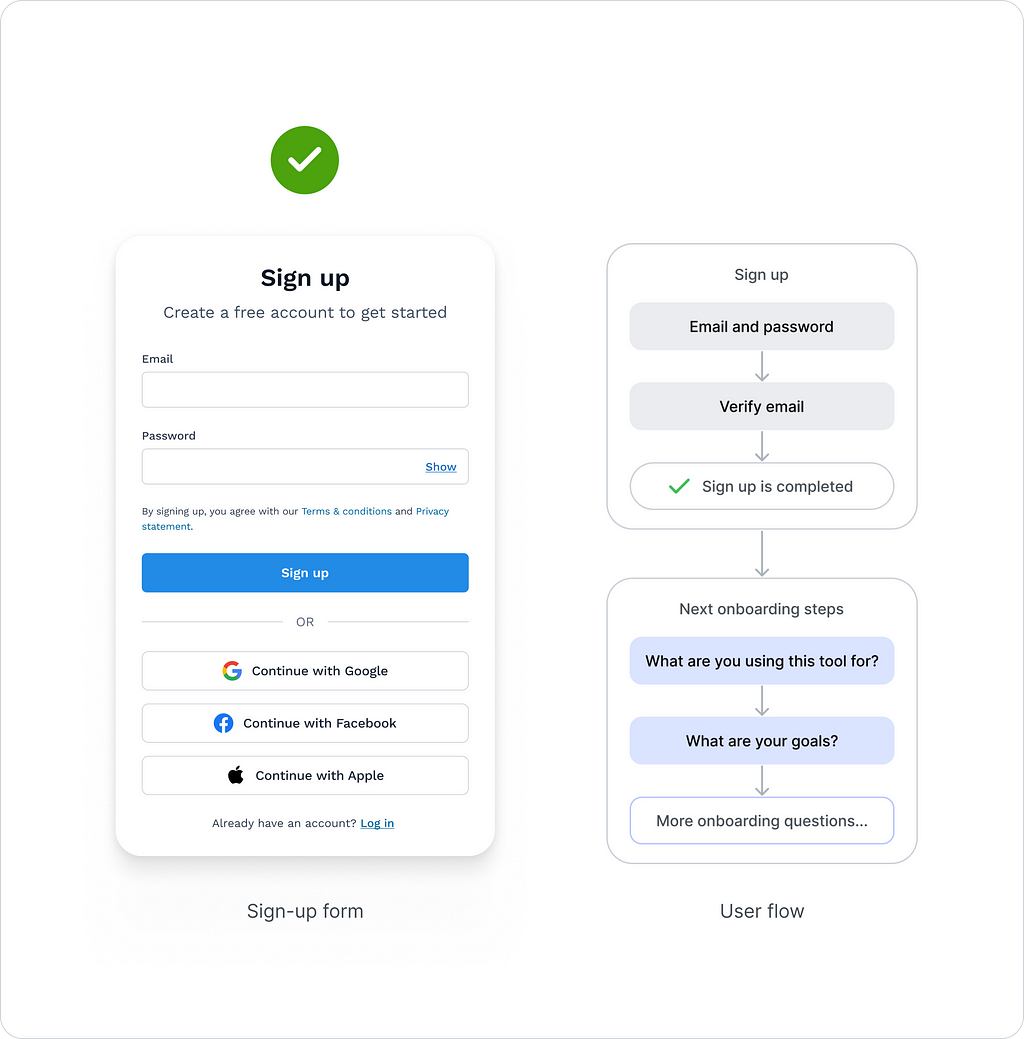 The sign-up form and user flow.
