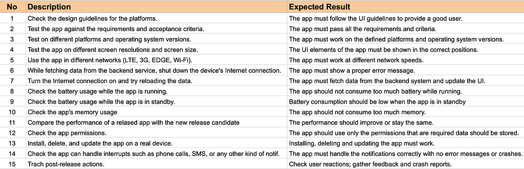 Generic Mobile Testing Checklist