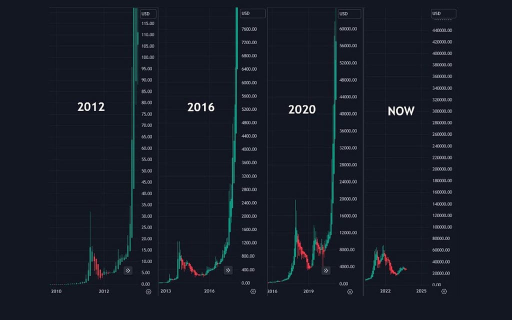 How liquidity can make or break your crypto investments