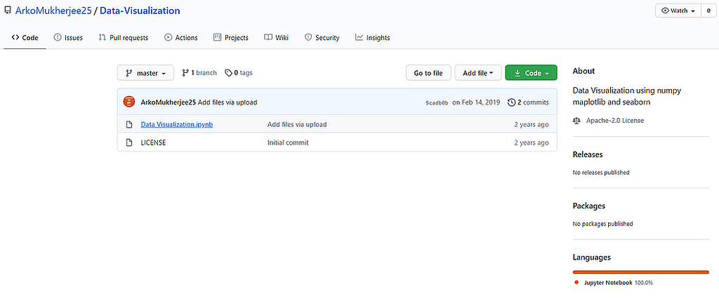Screen capture of our example repo, on Github.