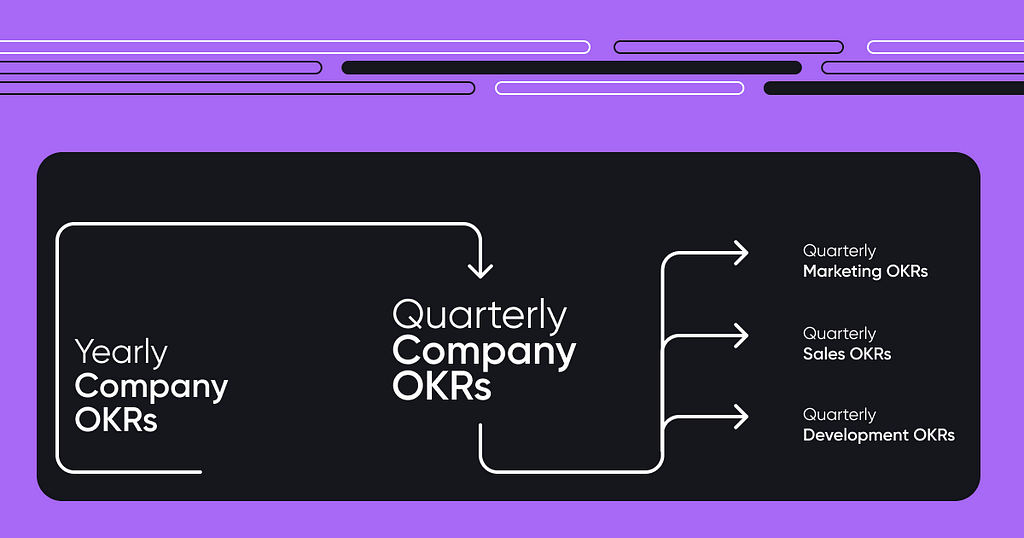 Agile OKRs