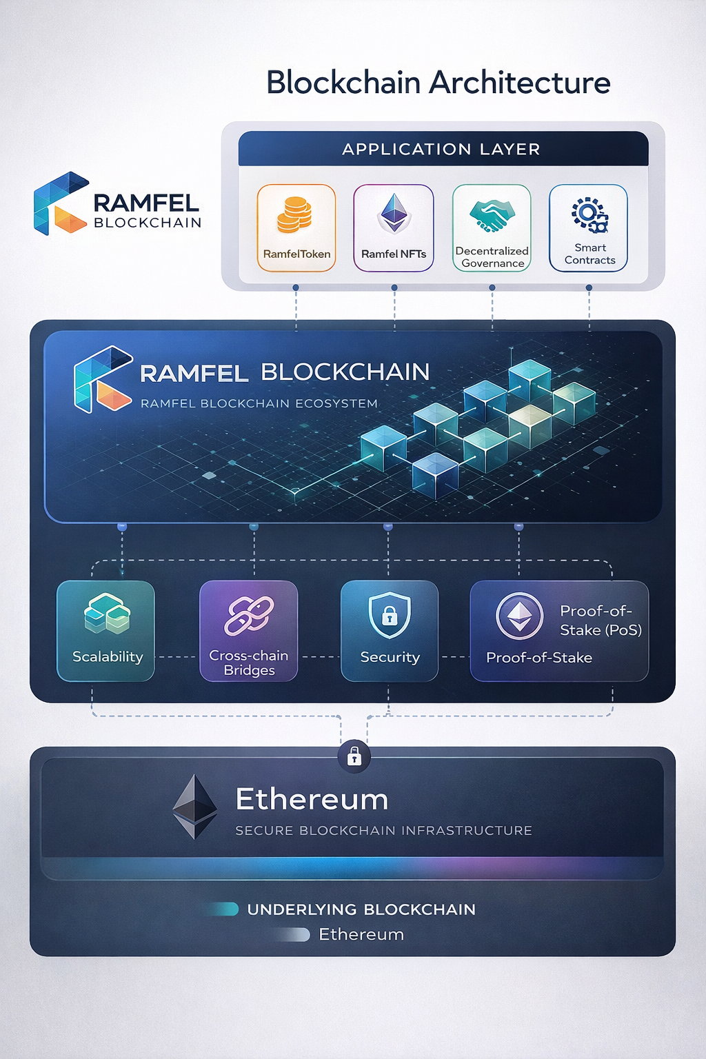 RAMFEL BLOCKCHAIN https://ramfel.info