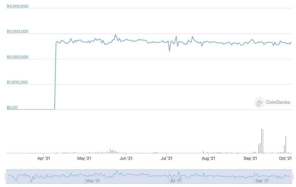 PAR stablecoin market cap