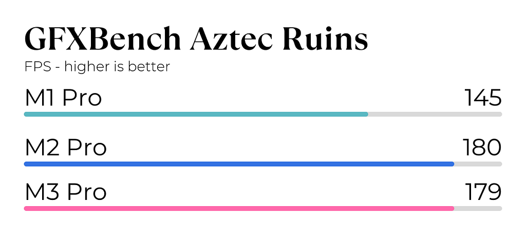 GFXBench Aztec Ruins Test