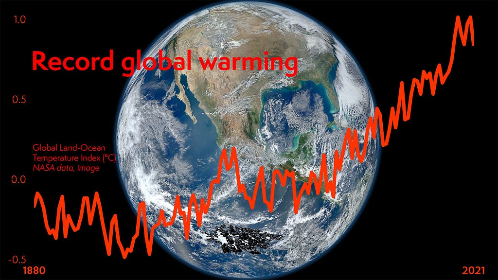 Record global warming — NASA data 1880–2021