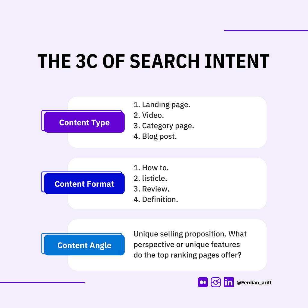 The 3C of Search Intent