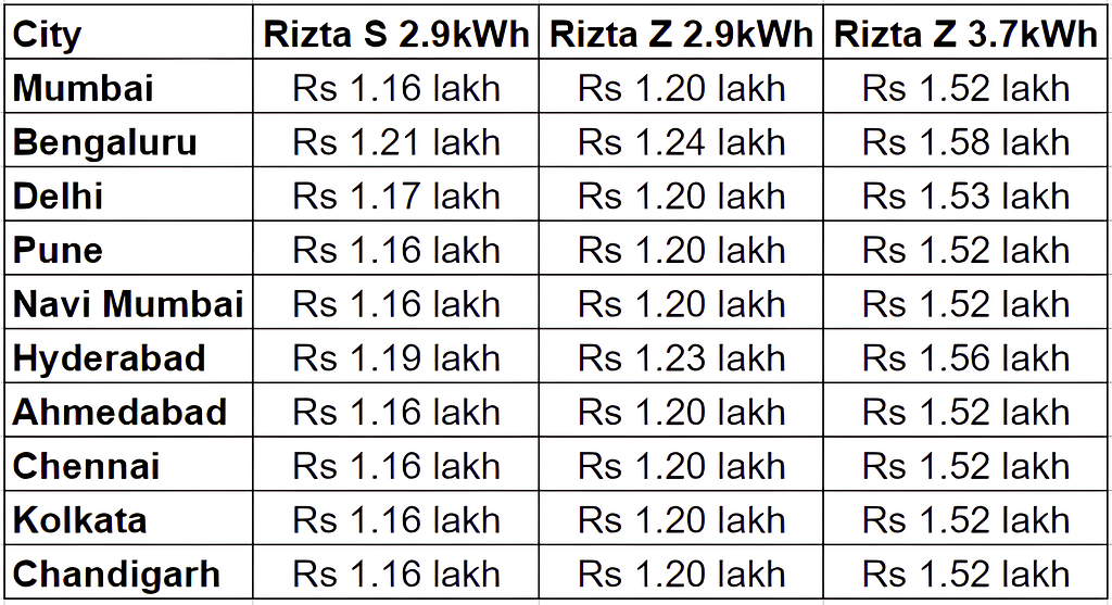 Ather Rizta’s Price across the top ten cities in India