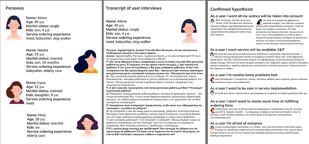 Example of documentation after users interview