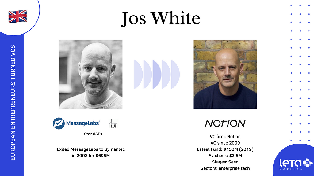 Jos White (Notion)