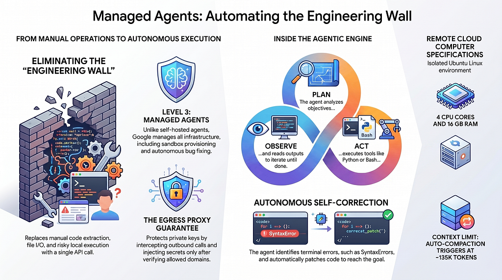 Antigravity Managed Agents Tutorial: Ship Production AI Agents
