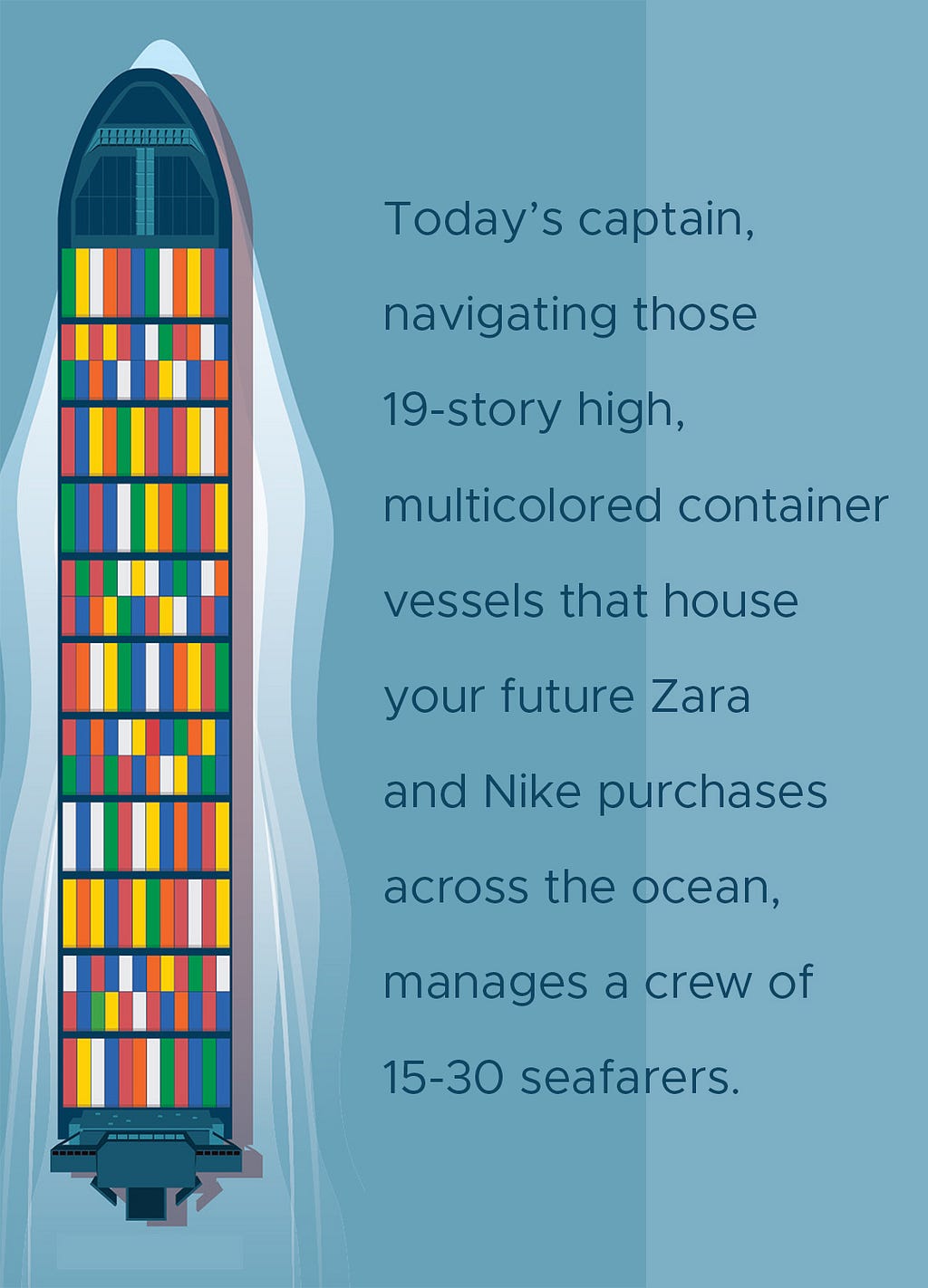 Graph of container ship with caption from article