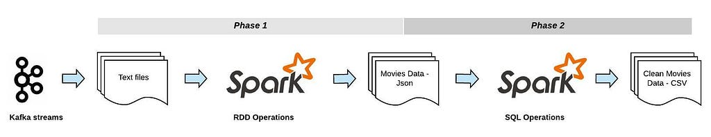 apache spark step by step