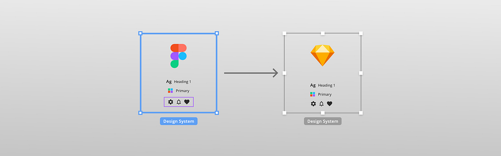 Convert design system from Figma to Sketch