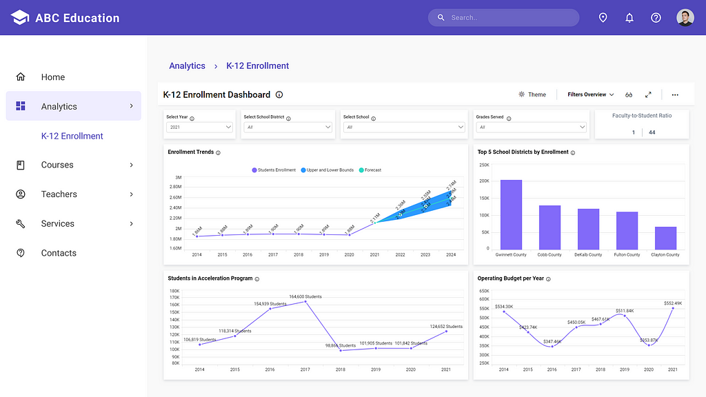 K-12 Enrollment Dashboard Embedded into an ASP.NET Core Application