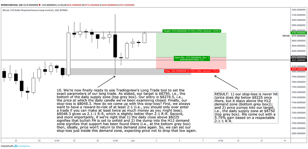 ltf meaning in crypto