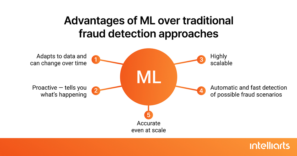 Advantages of ML over traditional fraud detection approaches