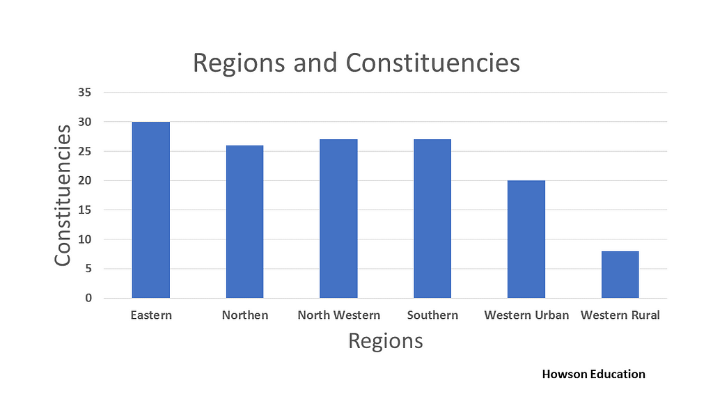 Regions and Constituencies in Sierra Leone