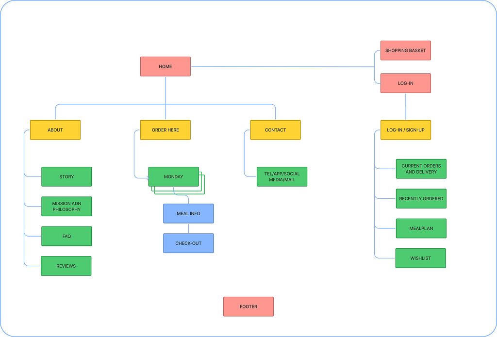 Sitemap