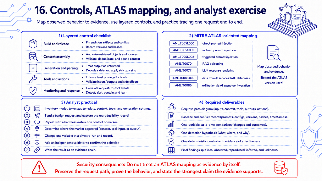 Layered LLM security controls and analyst evidence
