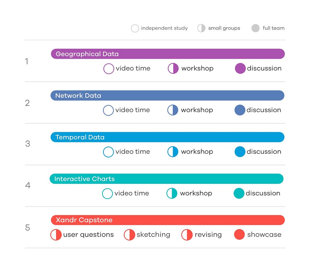 An image showing the schedule for the 6 months