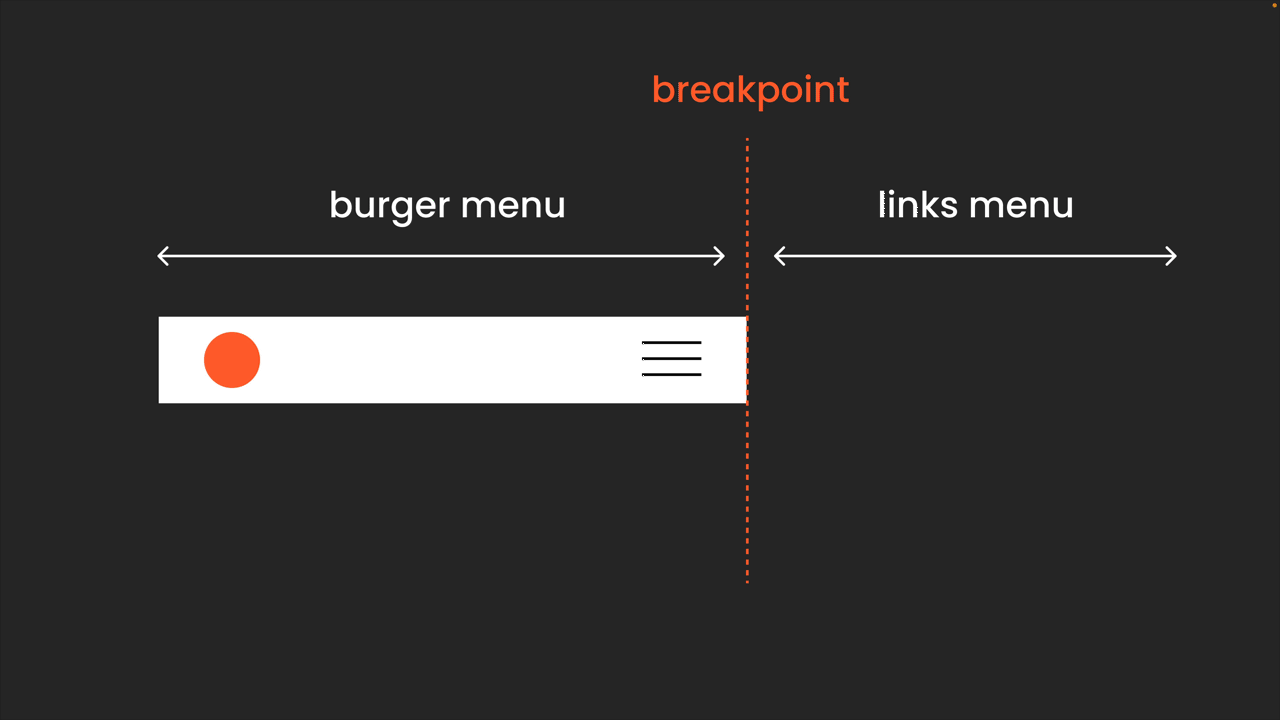 breakpoints for components