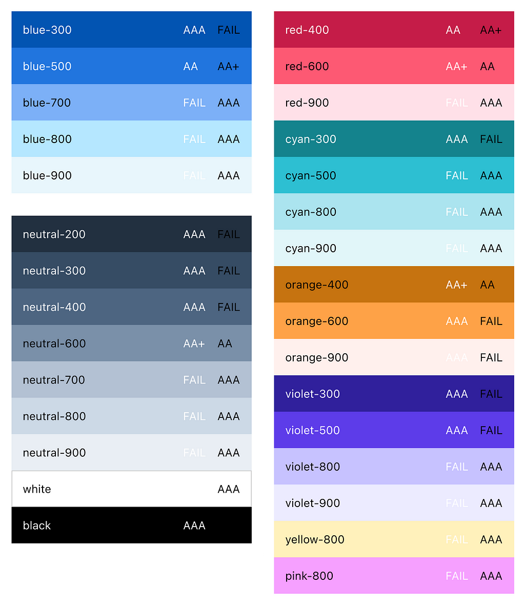 My first pass at a color palette used a pretty basic and hand-tweaked set of colors based on our brand palette