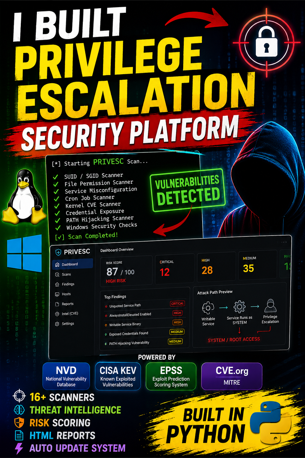 Building an AI-Powered Linux & Windows Privilege Escalation Automation Toolkit in Python