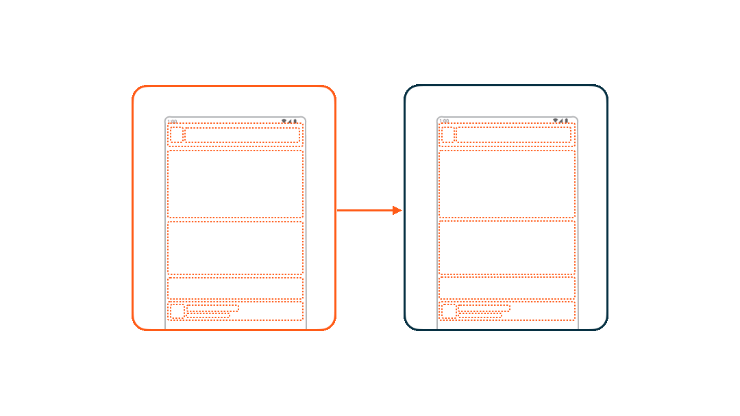 Two boxes. Left box shows the screen with orange dotted lines from the last image. The right box shows those dotted lines being animated into a screen of a sample application, where each dotted box maps to an element on the screen.