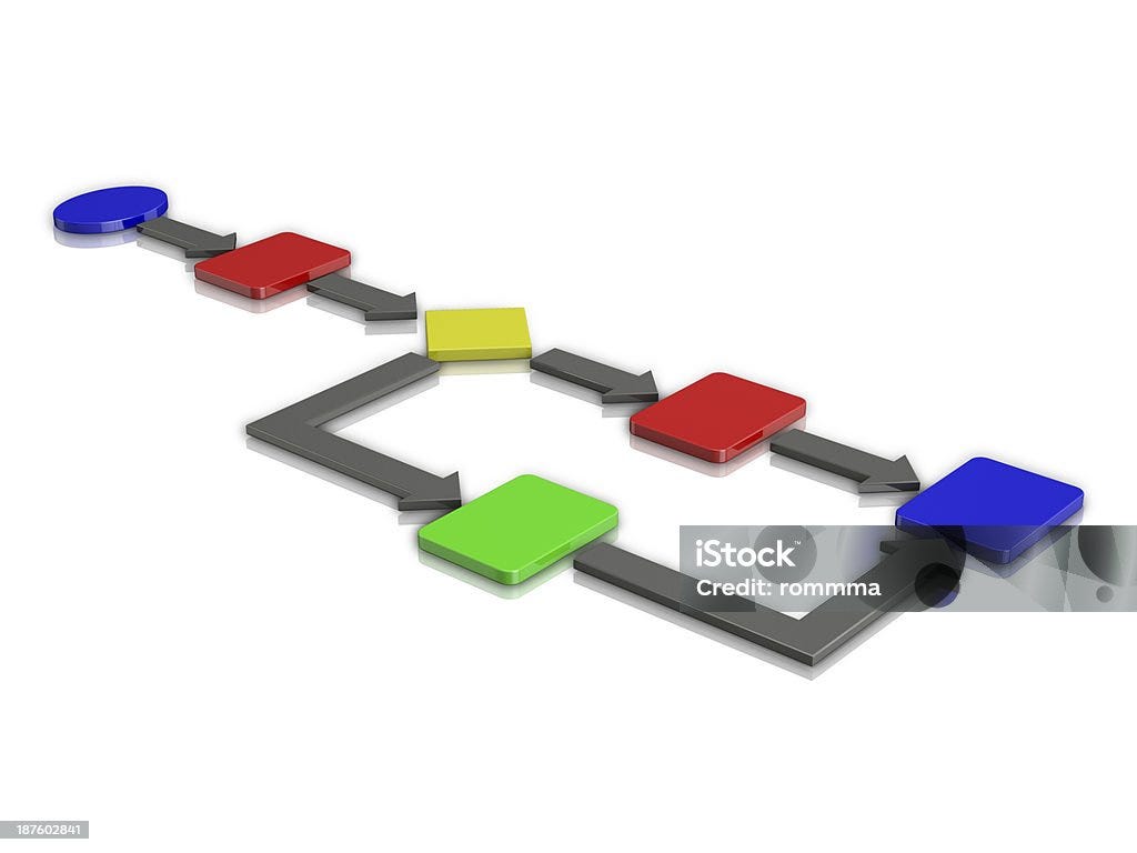 Business process model notation